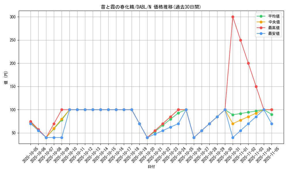 card_1763_series_3645_rarity_1_graph