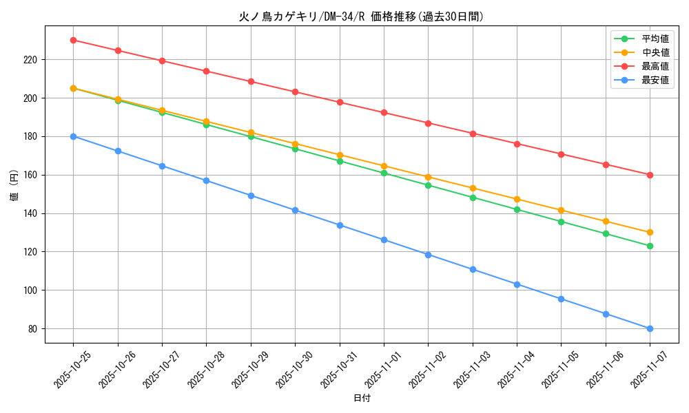 card_176418_series_65657_rarity_101829_graph