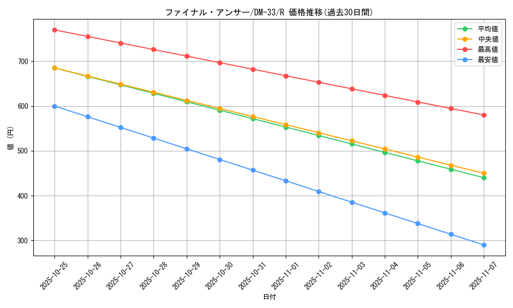 card_176787_series_65659_rarity_101829_graph