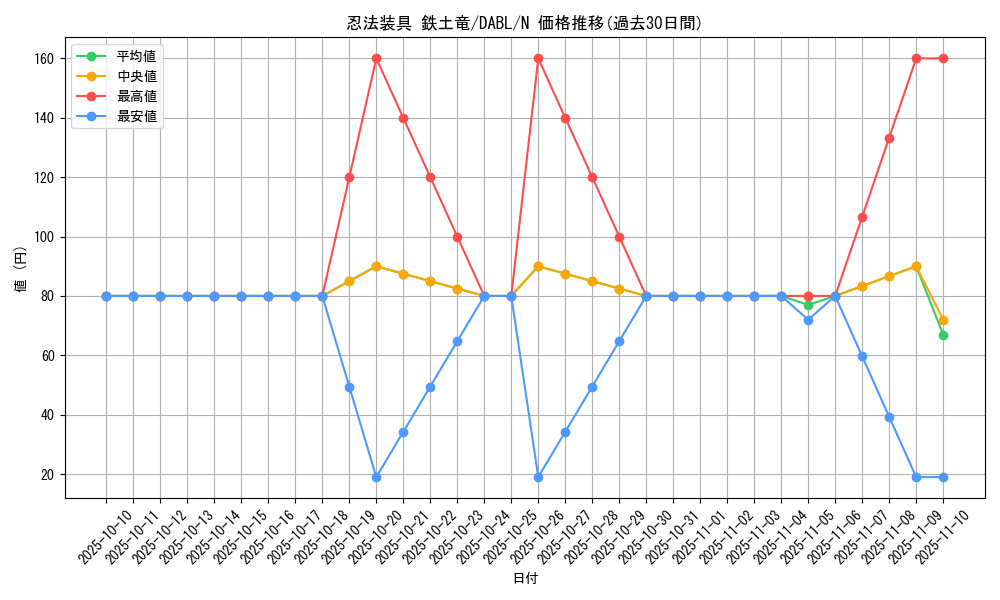 card_1767_series_3645_rarity_1_graph