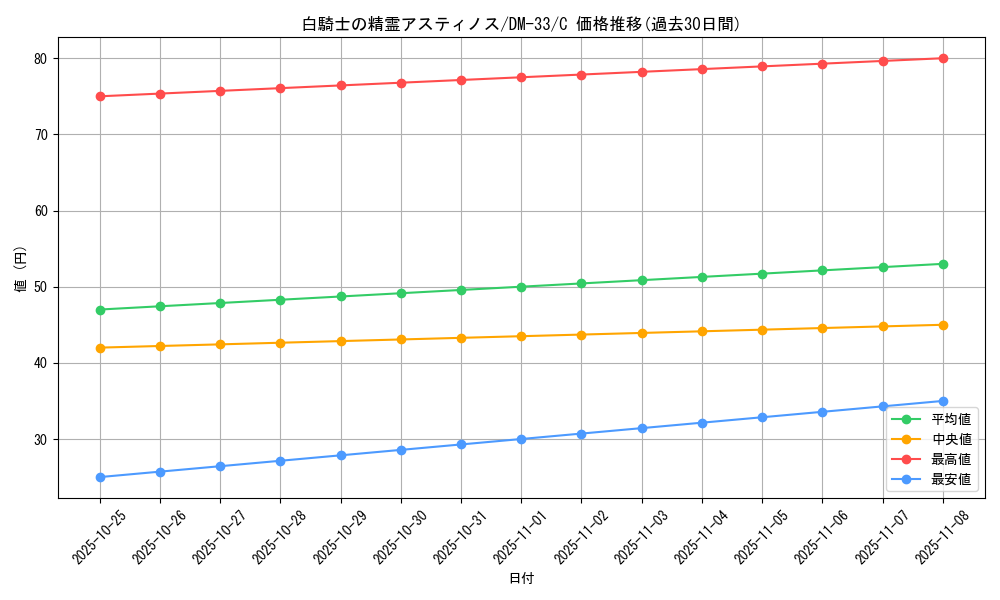 card_176843_series_65659_rarity_101888_graph