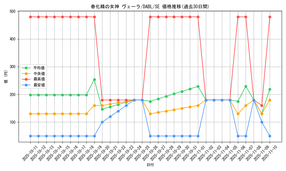 card_1770_series_3645_rarity_5_graph