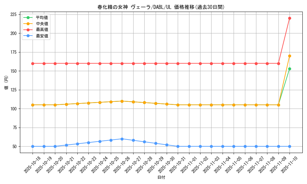 card_1770_series_3645_rarity_77_graph