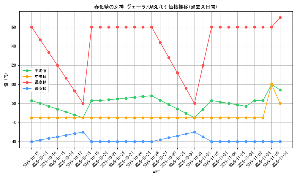 card_1770_series_3645_rarity_7_graph