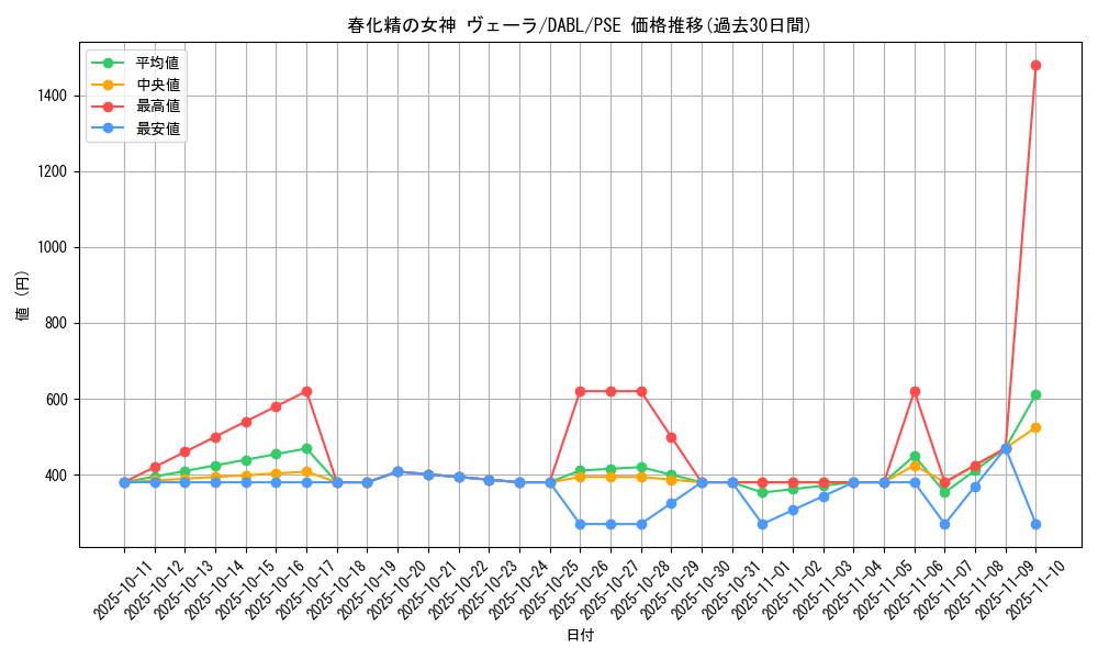 card_1770_series_3645_rarity_8_graph