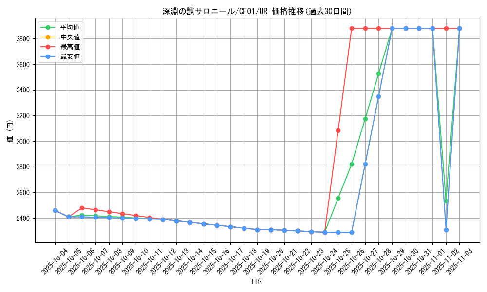 card_1771_series_1019_rarity_7_graph