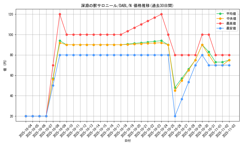 card_1771_series_3645_rarity_1_graph