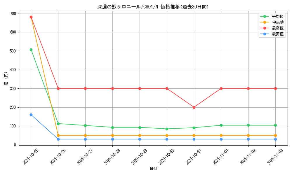 card_1771_series_74382_rarity_1_graph