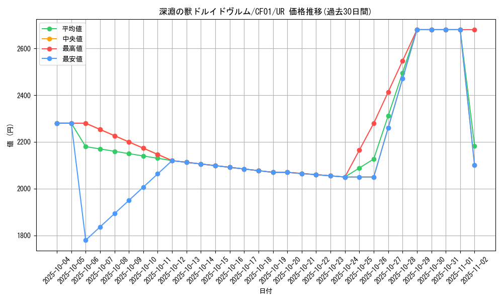 card_1772_series_1019_rarity_7_graph
