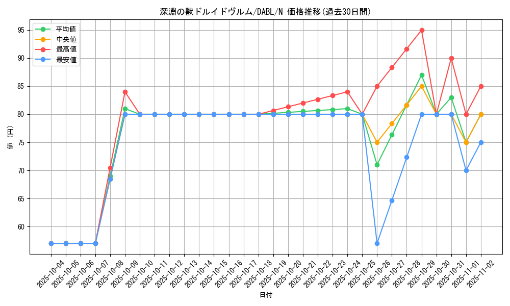 card_1772_series_3645_rarity_1_graph