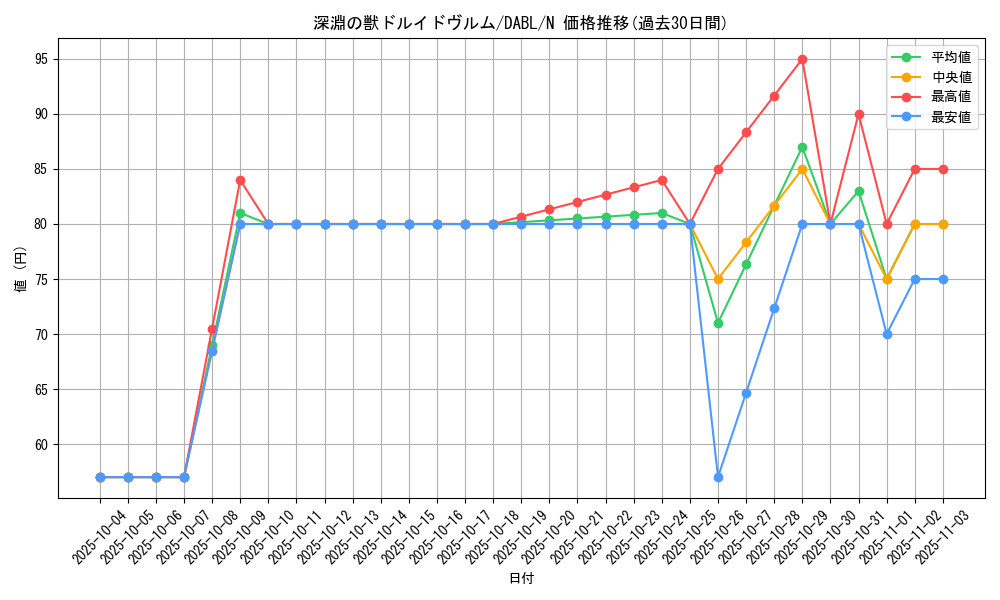 card_1772_series_3645_rarity_1_graph