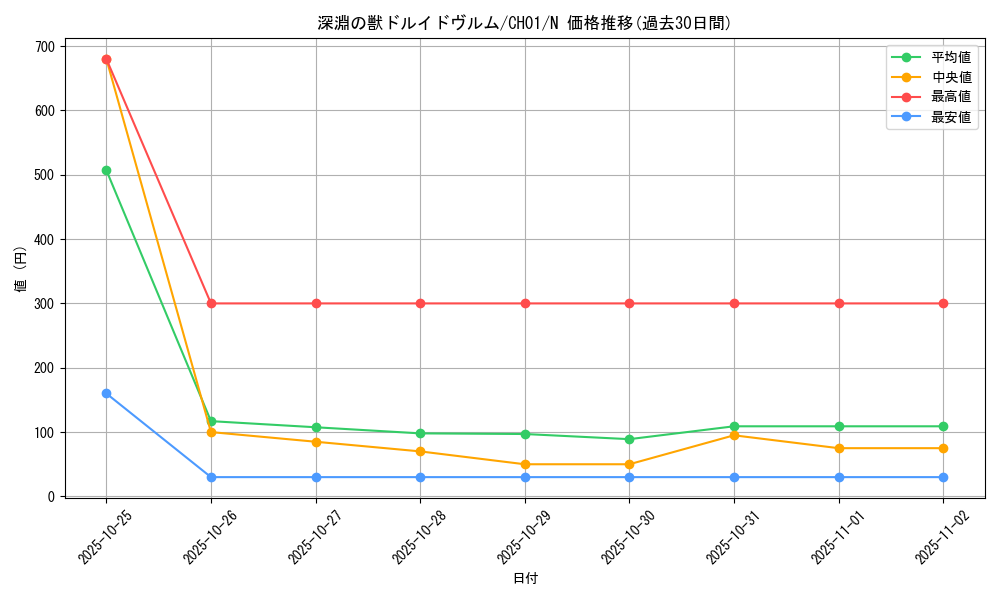 card_1772_series_74382_rarity_1_graph