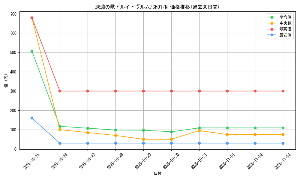 card_1772_series_74382_rarity_1_graph