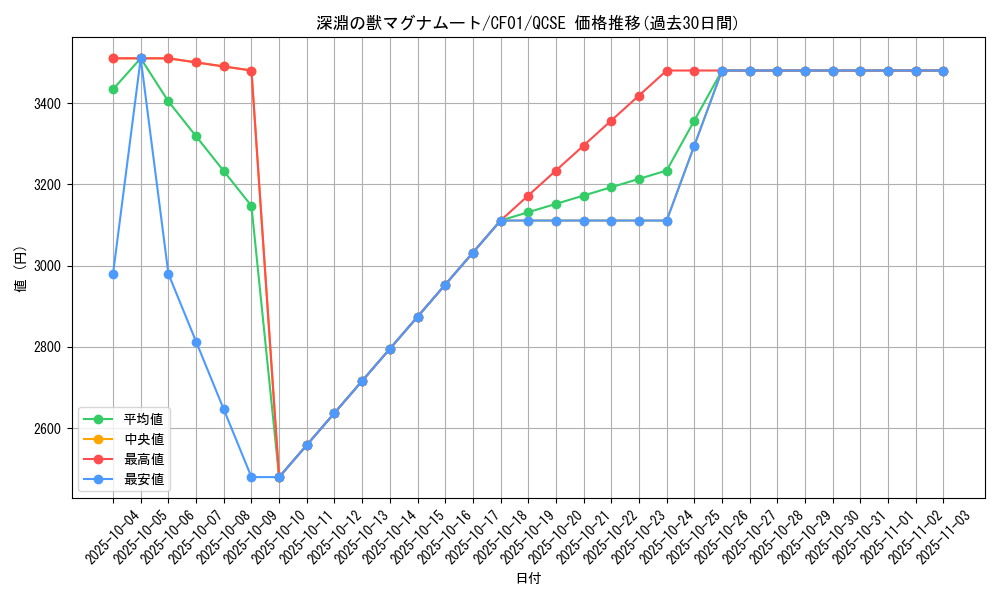 card_1773_series_1019_rarity_408_graph