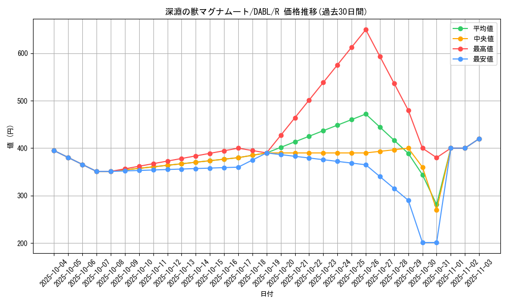 card_1773_series_3645_rarity_62_graph