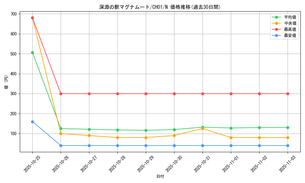 card_1773_series_74382_rarity_1_graph
