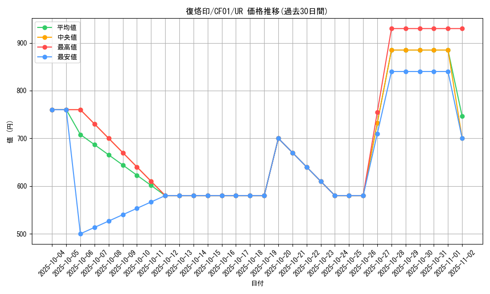 card_1774_series_1019_rarity_7_graph