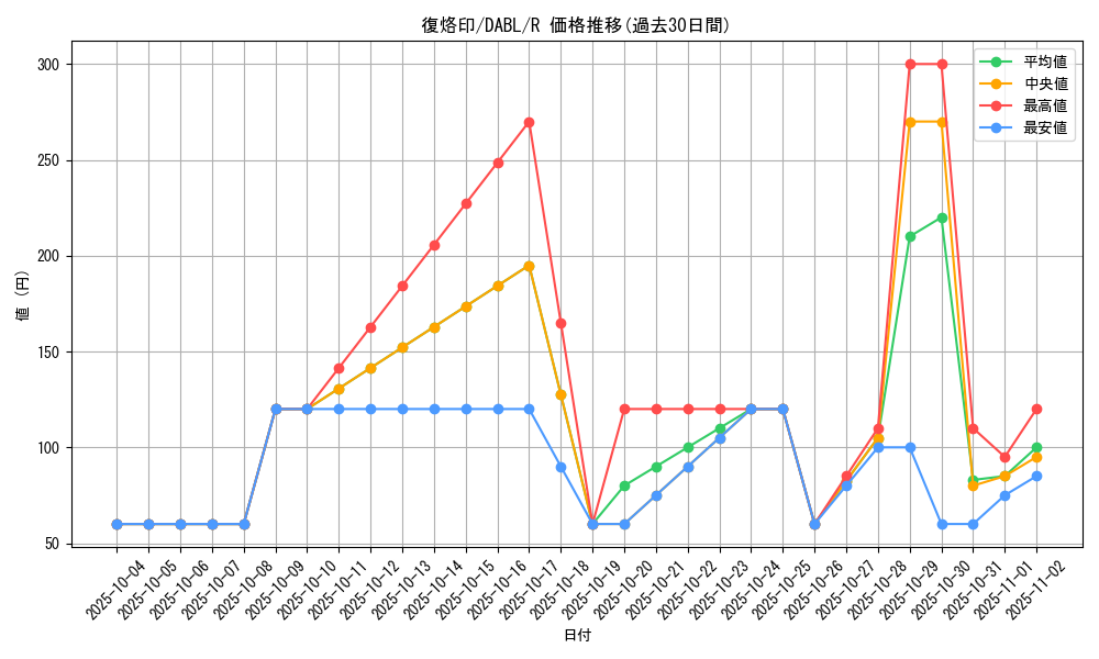 card_1774_series_3645_rarity_62_graph