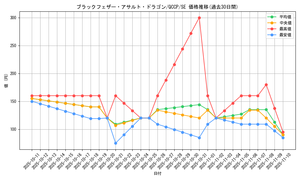 card_1776_series_2528_rarity_5_graph