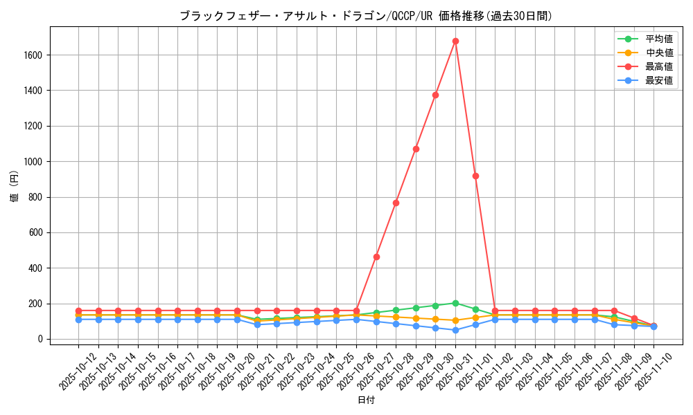 card_1776_series_2528_rarity_7_graph