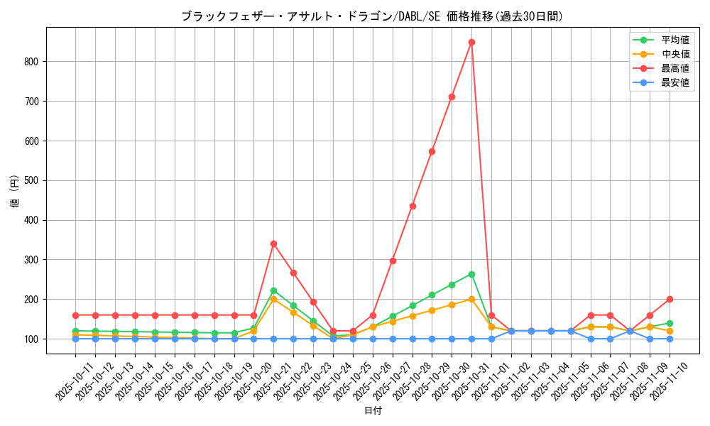 card_1776_series_3645_rarity_5_graph