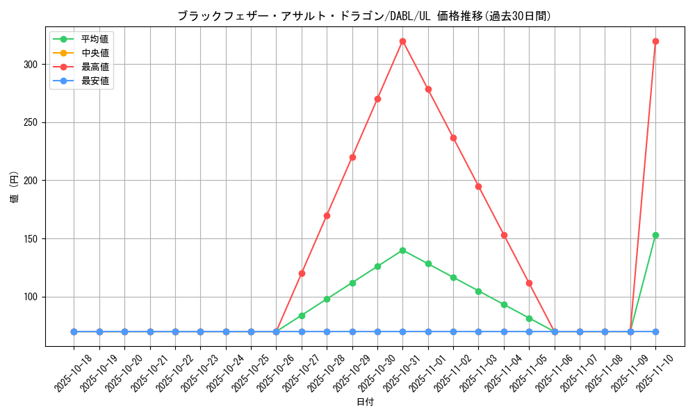 card_1776_series_3645_rarity_77_graph