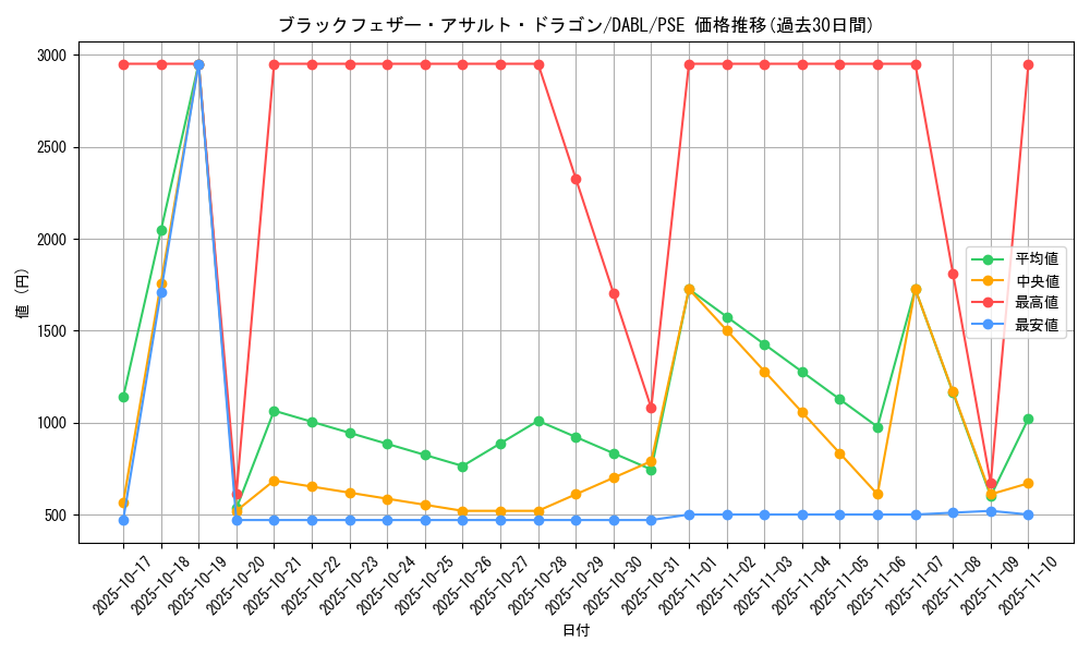 card_1776_series_3645_rarity_8_graph