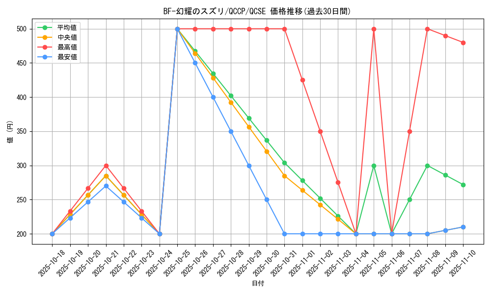 card_1777_series_2528_rarity_408_graph
