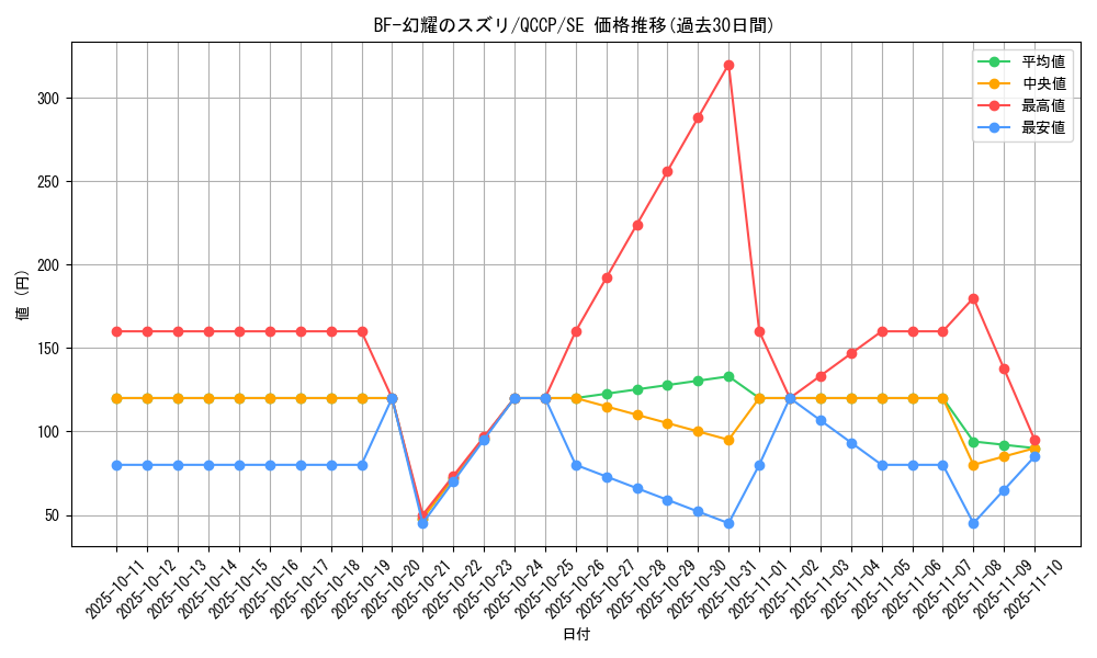 card_1777_series_2528_rarity_5_graph