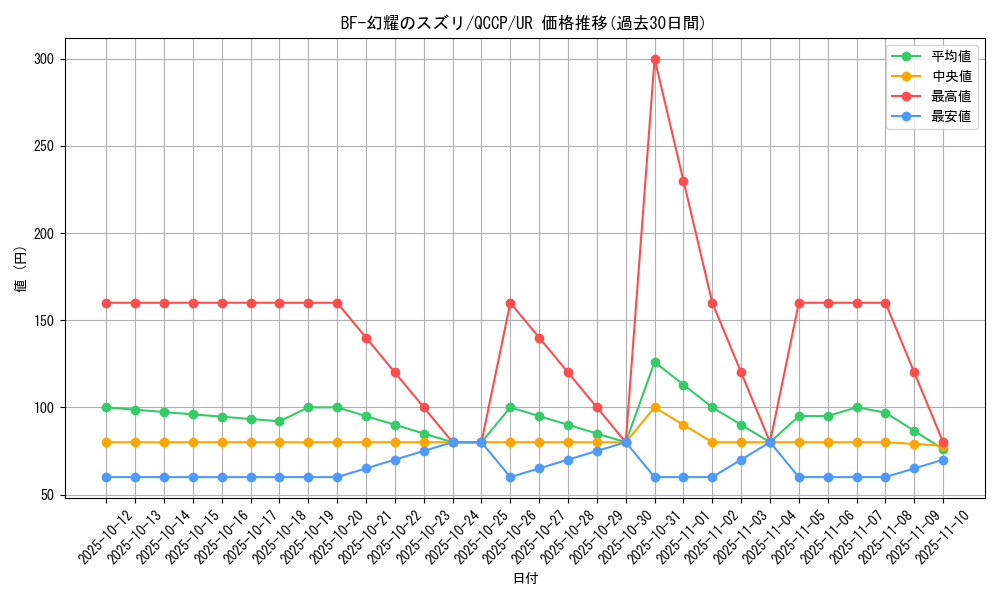 card_1777_series_2528_rarity_7_graph
