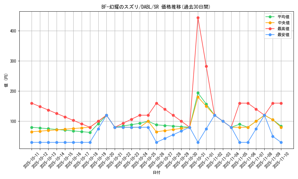 card_1777_series_3645_rarity_3_graph