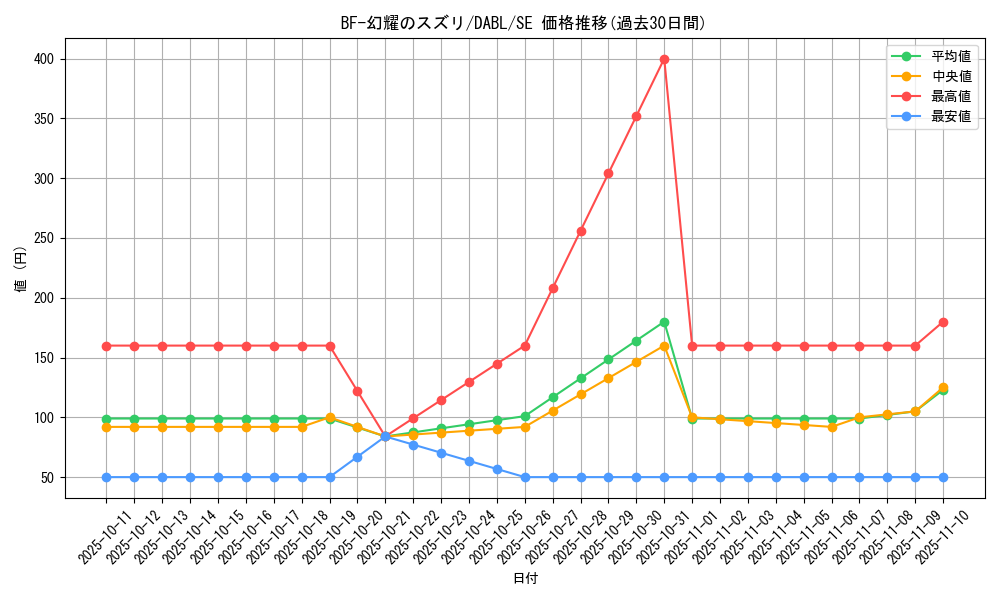 card_1777_series_3645_rarity_5_graph