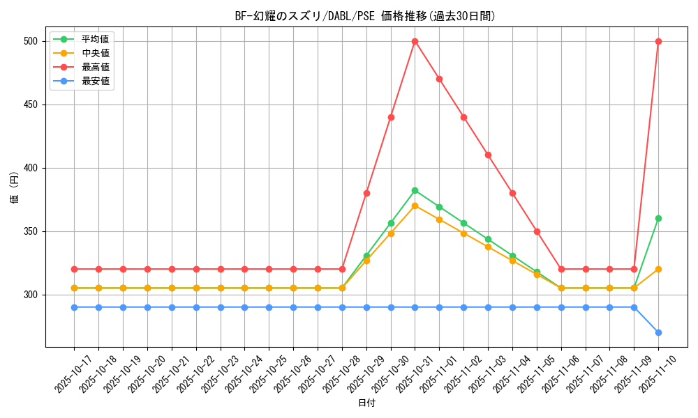 card_1777_series_3645_rarity_8_graph