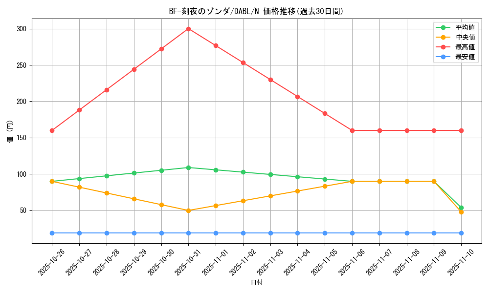 card_1778_series_3645_rarity_1_graph