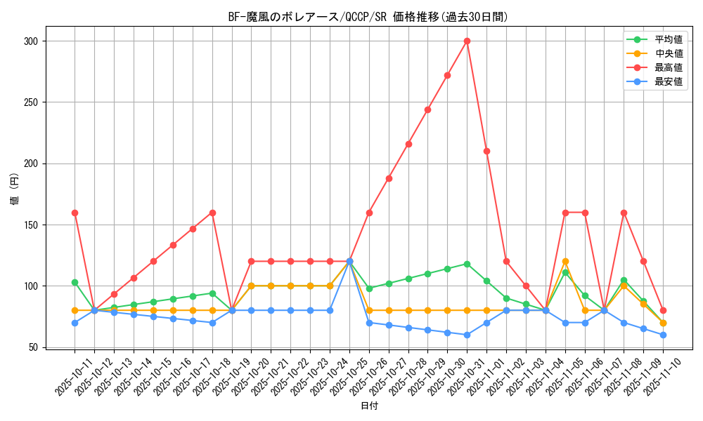 card_1782_series_2528_rarity_3_graph