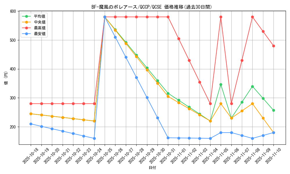 card_1782_series_2528_rarity_408_graph