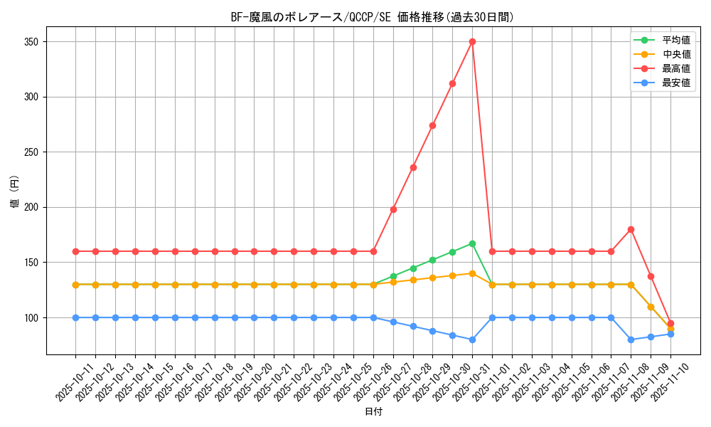 card_1782_series_2528_rarity_5_graph
