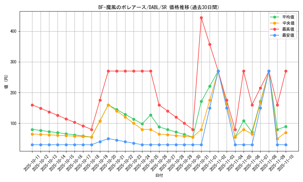 card_1782_series_3645_rarity_3_graph