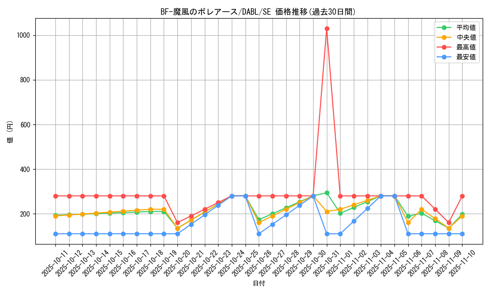 card_1782_series_3645_rarity_5_graph