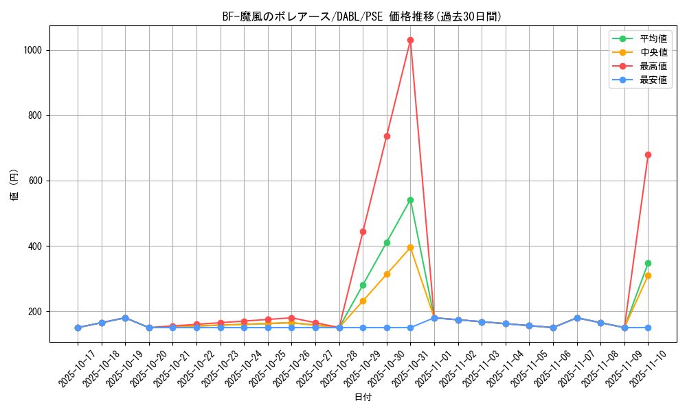 card_1782_series_3645_rarity_8_graph