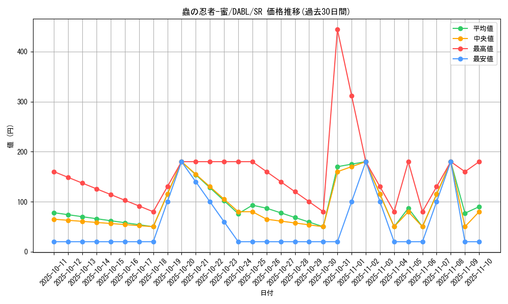 card_1786_series_3645_rarity_3_graph