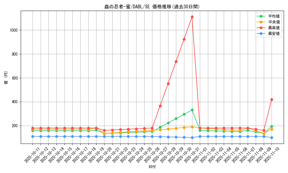 card_1786_series_3645_rarity_5_graph