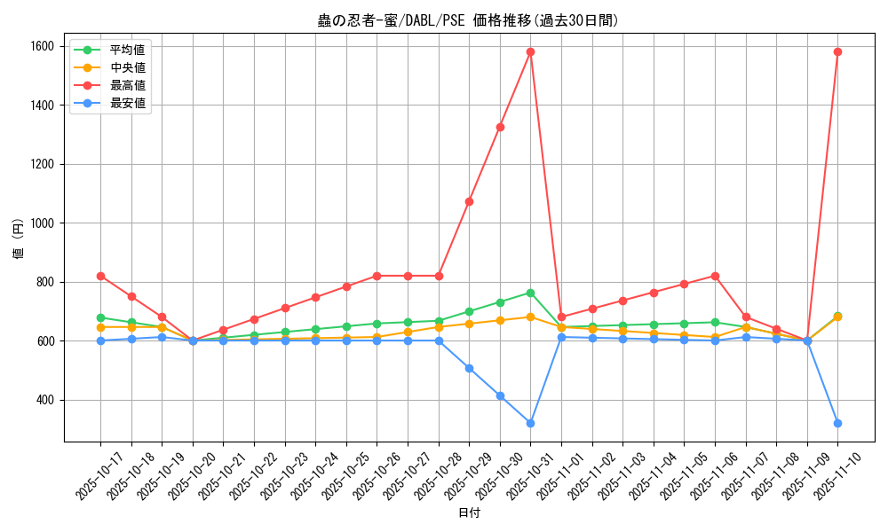 card_1786_series_3645_rarity_8_graph