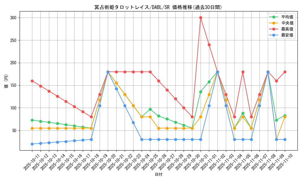 card_1787_series_3645_rarity_3_graph