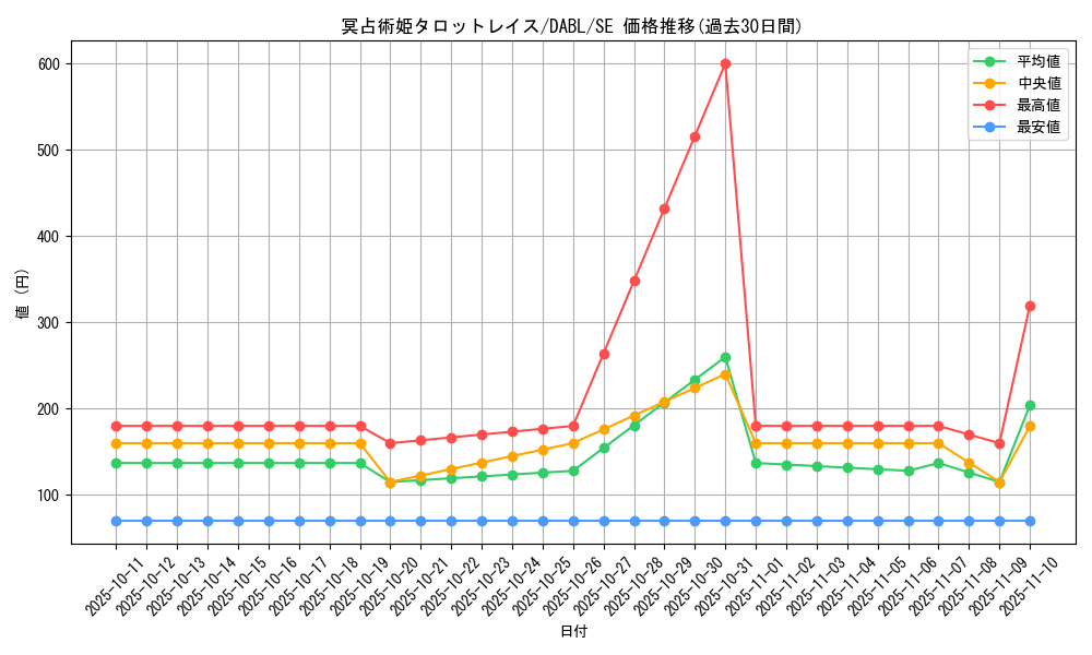 card_1787_series_3645_rarity_5_graph