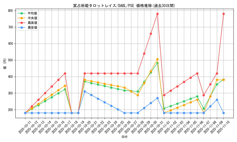 card_1787_series_3645_rarity_8_graph