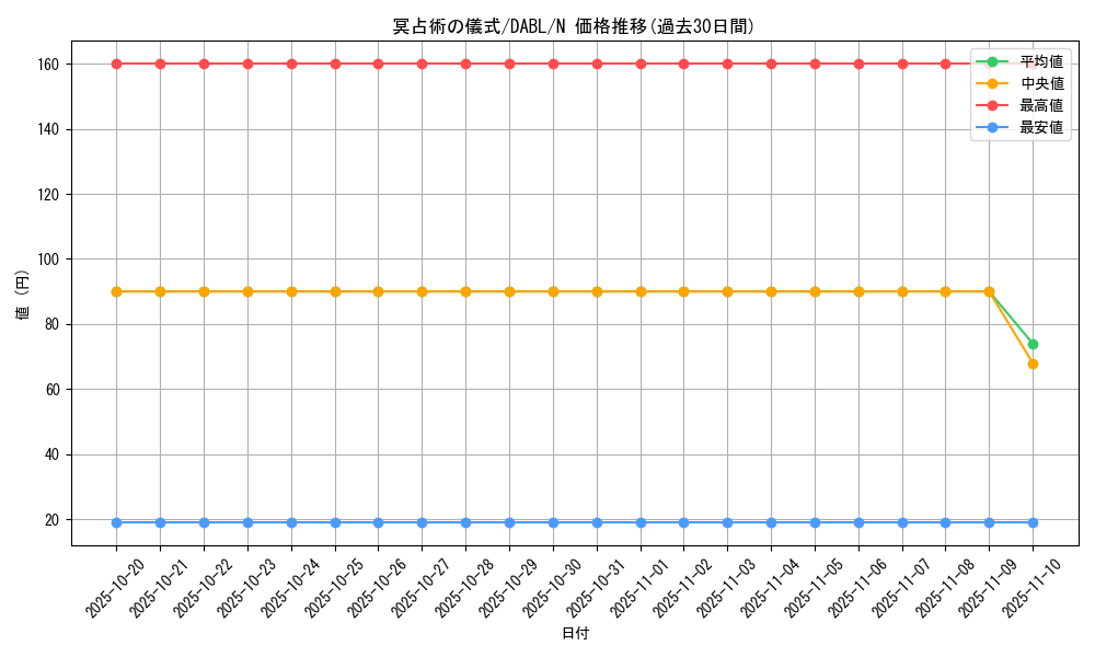 card_1788_series_3645_rarity_1_graph