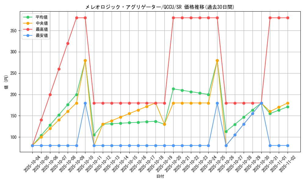 card_1789_series_2798_rarity_3_graph