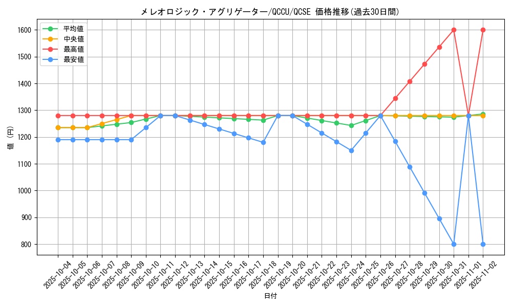 card_1789_series_2798_rarity_408_graph
