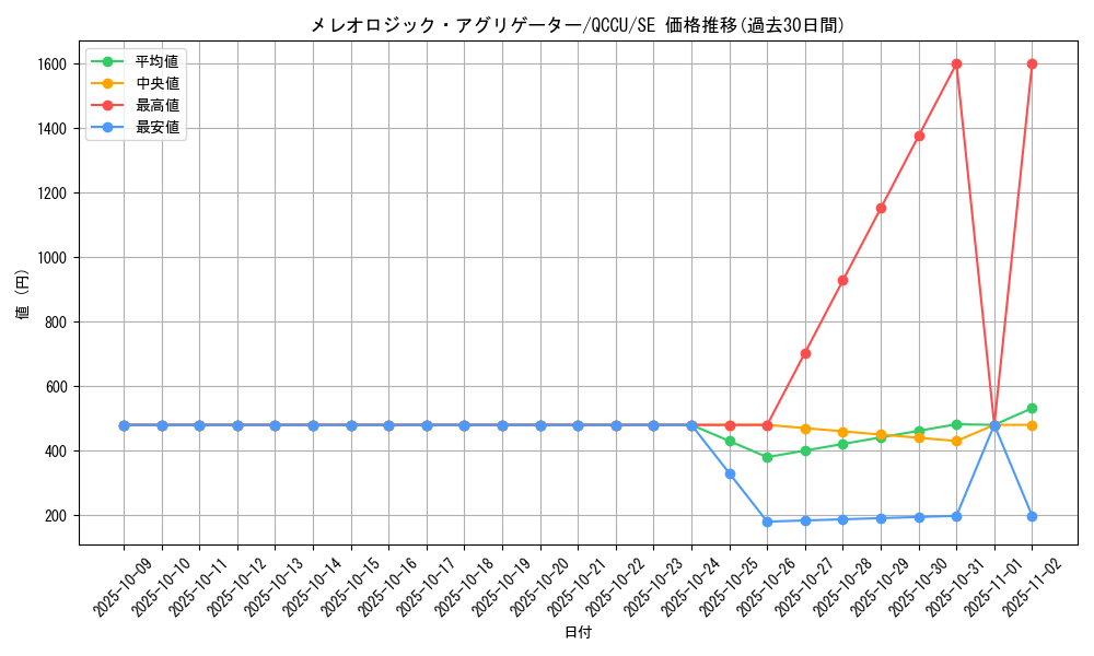 card_1789_series_2798_rarity_5_graph